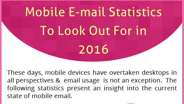 Mobile Email Stats