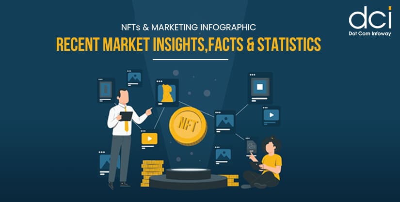 NFTs & Marketing Infographic