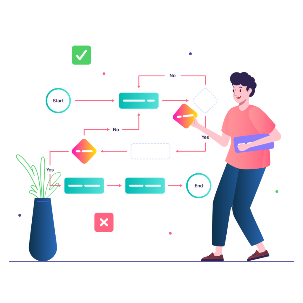 customer journey